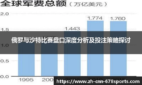 俄罗与沙特比赛盘口深度分析及投注策略探讨